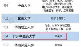 最新中医药大学双一流爆料,传承创新，助力中医药事业发展